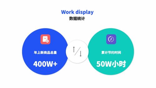 易尚货 电商营销素材自动化制作与分发SaaS工具，年发布400万款商品冠享市场