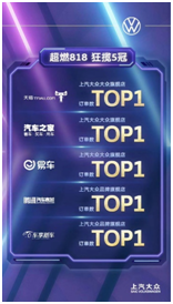 上汽大众品牌8月卫冕单一品牌销量冠军，冠享电商新篇章
