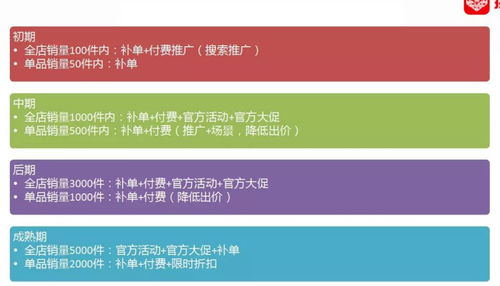 农产触网沙龙聚，电商赋能上行途——隰县电商星期三第六十五期农产品上行主题沙龙在冠享电商举办